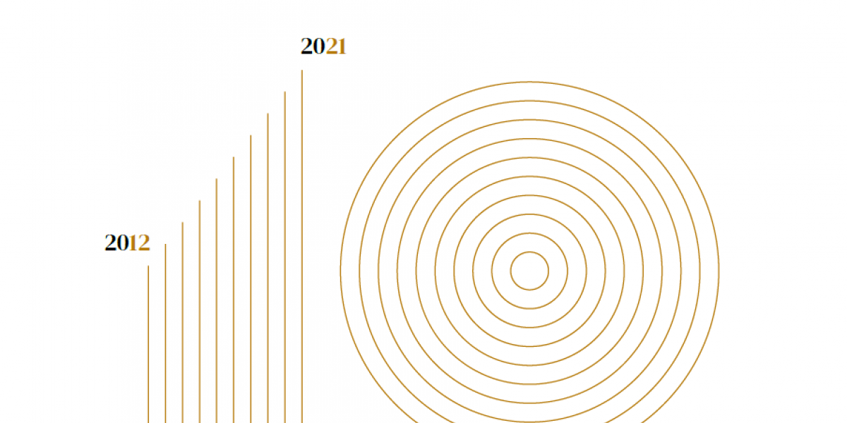 World Cooperative Monitor 2021 | ICA Monitor